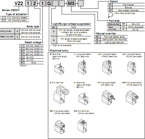 SMC 3通電磁閥  VZ系列