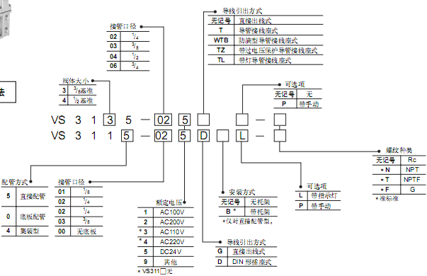 SMC 3通電磁閥  VS系列