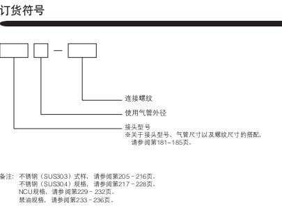 小金井（KOGANEI）快速接頭標(biāo)準(zhǔn)型 UEDW系列
