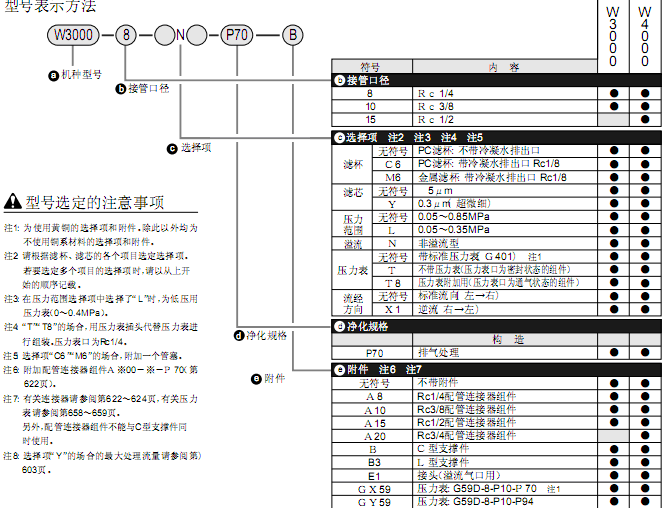CKD過濾減壓閥 W*000系列