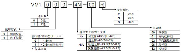 SMC 2.3通微型機(jī)控閥.手動(dòng)閥VM1000系列