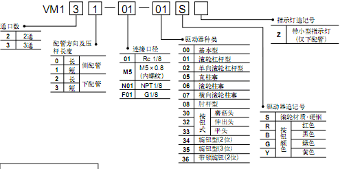 SMC 2.3通機控閥.手動閥VM100系列