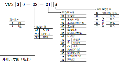 SMC 2.3通機(jī)控閥.手動(dòng)閥VM200系列