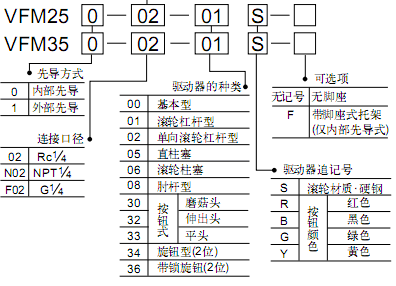 SMC 5通機控閥.手動閥VFM250系列