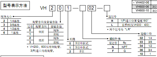 SMC指形手動閥  VH系列