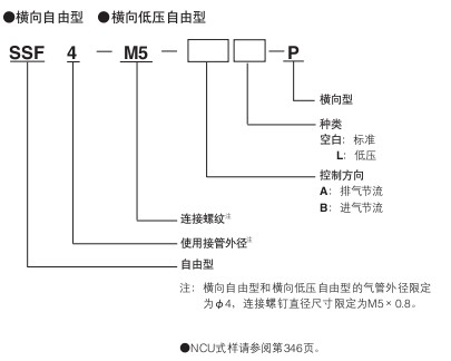 小金井（KOGANEI）帶快速接頭節(jié)流閥SSF-P系列