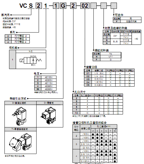 SMC蒸汽用直動(dòng)式2通電磁閥  VCS系列