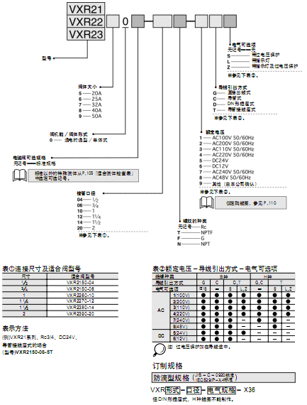 SMC水錘緩沖型先導(dǎo)式2通電磁閥  VXR系列