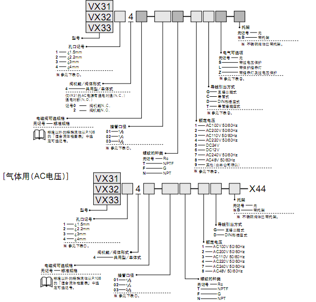 SMC直動式3通電磁閥  VX3系列