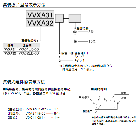 SMC直動式2·3通氣控閥/集裝式  VVXA系列