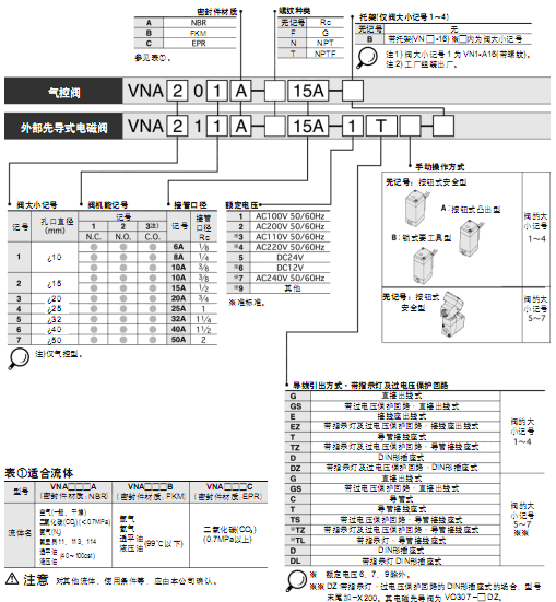 SMC通用流體控制用閥  VNA系列