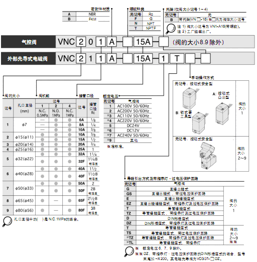 SMC冷卻液用閥  VNC系列