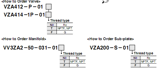 SMC 3通氣控閥  VZA系列