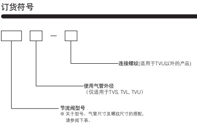 小金井（KOGANEI）節(jié)流閥TVU系列
