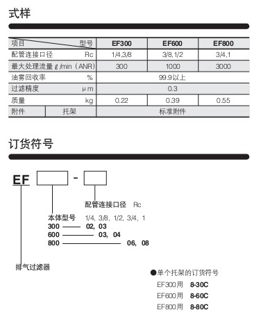 小金井（KOGANEI）排氣過(guò)濾器EF系列