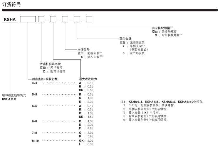 小金井（KOGANEI）緩沖器KSHA系列