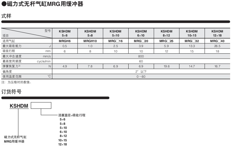 小金井（KOGANEI）專用緩沖器KSHDM系列