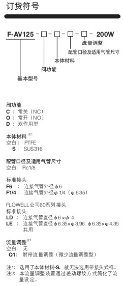 小金井（KOGANEI）氟樹脂 F-AV系列F-AV125型