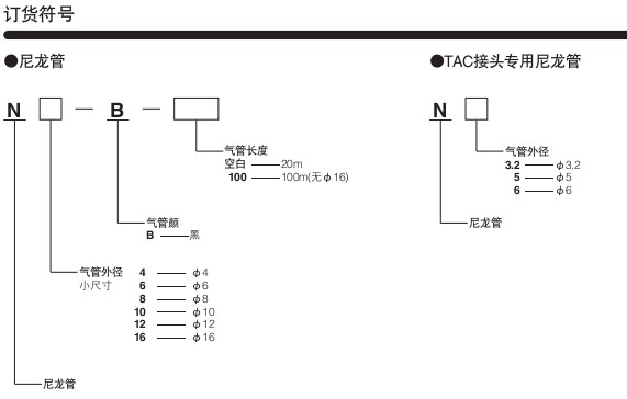 小金井（KOGANEI）尼龍管N系列 TAC接頭專(zhuān)用