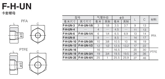 小金井（KOGANEI）氟樹脂 接頭H系列F-H-UN型