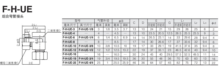 小金井（KOGANEI）氟樹脂 接頭H系列F-H-UE型