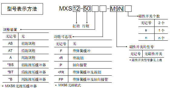 SMC氣動(dòng)滑臺(tái)  MXS系列