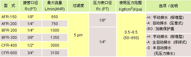 氣立可 空氣調(diào)理設(shè)備 模組化組合A,B,C,P系列