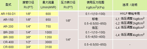 氣立可 空氣調(diào)理設(shè)備 模組化組合A,B,C,P系列