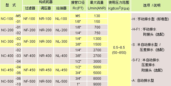 氣立可 空氣調(diào)理設(shè)備 多功能調(diào)理組合N100-N500系列
