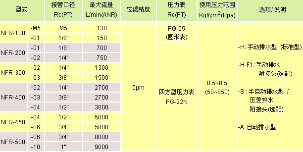 氣立可 空氣調(diào)理設(shè)備 多功能調(diào)理組合N100-N500系列