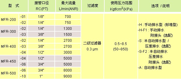 氣立可 空氣調(diào)理設(shè)備 油霧分離器MF系列