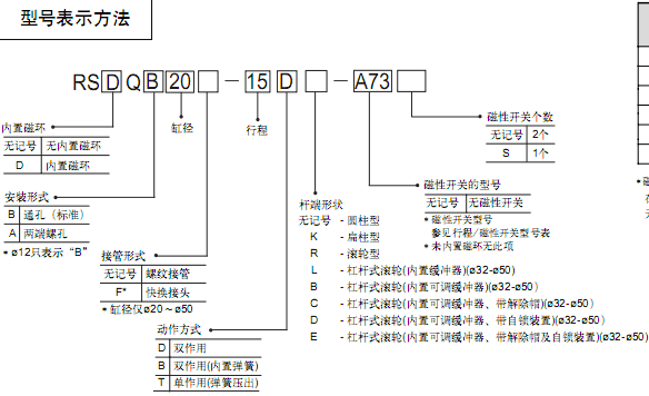SMC止動(dòng)氣缸R(shí)SQ/RSG系列