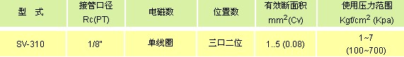 氣立可閥類(lèi) 電磁閥SV系列