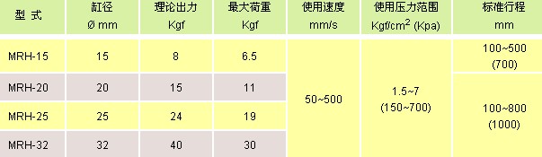氣立可氣缸類 磁偶式無(wú)桿氣缸 / 線性軸承型