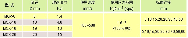 氣立可氣缸類 緊湊型滑臺(tái)氣缸