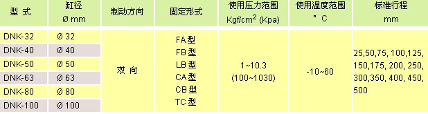 氣立可氣缸類 標準型氣缸
