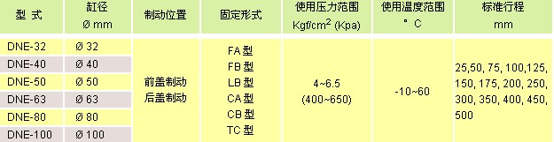 氣立可氣缸類 標準型氣缸