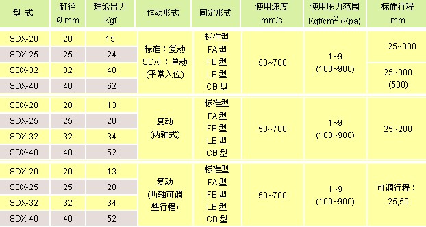 氣立可氣缸類 迷你氣缸 不繡鋼管氣缸