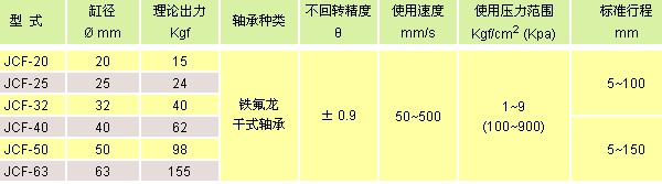 氣立可氣缸類(lèi) 導(dǎo)桿氣缸類(lèi)