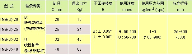 氣立可氣缸類(lèi) 導(dǎo)桿氣缸類(lèi)