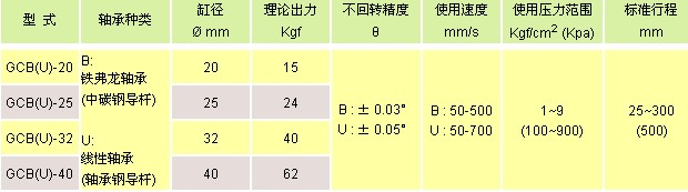 氣立可氣缸類 導桿氣缸類