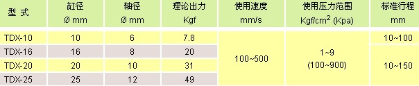 氣立可氣缸類 雙軸氣缸類