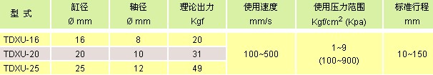 氣立可氣缸類 雙軸氣缸類