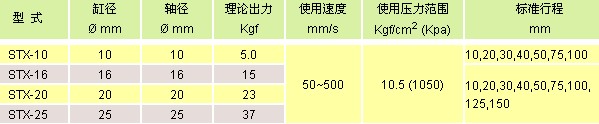 氣立可氣缸類 雙軸滑臺(tái)氣缸