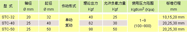 氣立可氣缸類 阻擋氣缸類