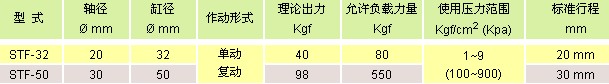 氣立可氣缸類 阻擋氣缸類