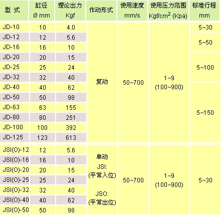氣立可氣缸類 薄型氣缸