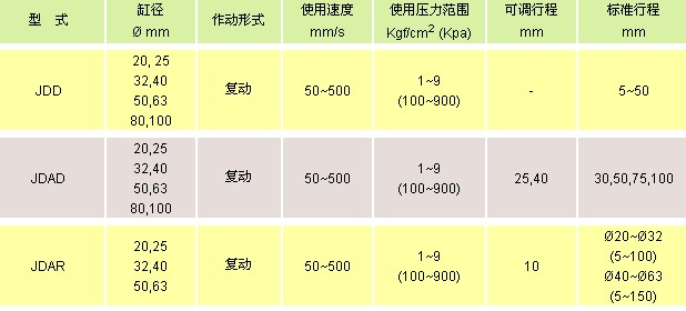 氣立可氣缸類 薄型氣缸