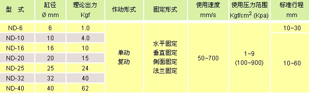 氣立可氣缸類 多固型氣缸