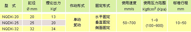 氣立可氣缸類(lèi) 多固型氣缸
